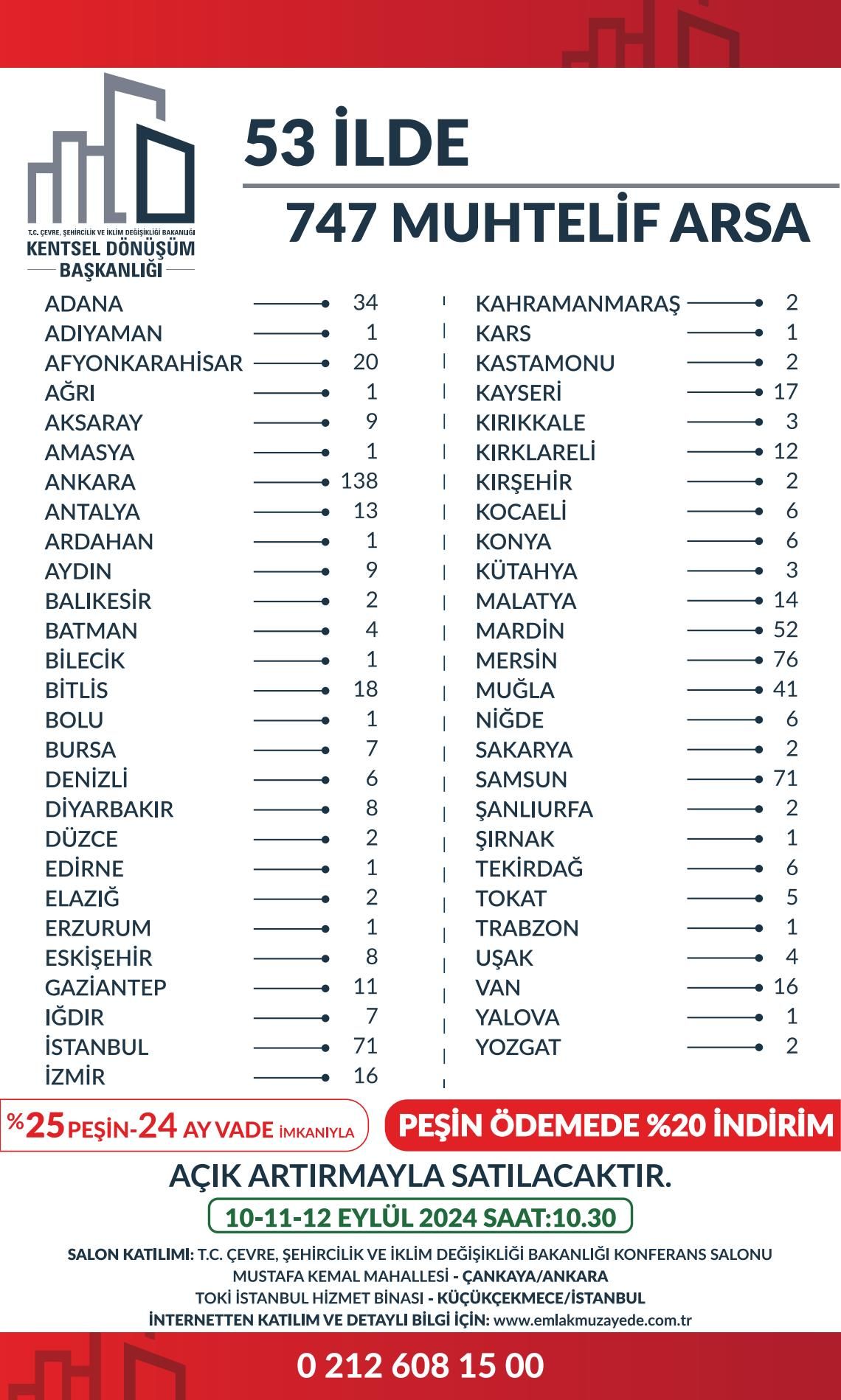 53 İlde 747 Muhtelif Arsa Müzayedesi